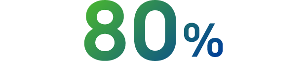 80%