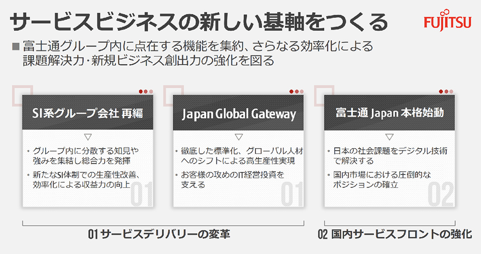 サービスビジネスの新しい基軸を作るため、グループ会社再編、Japan Global Gatewayという組織の新設、富士通Japanという会社の始動を行っています。